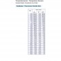 vdo-jahutusvedeliku-temperatuuriandur-120C-5,8-18unf--323-801-001-033N (2)
